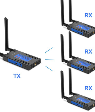 Wireless HDMI 200M 5.8G Transmitter And Receiver Extender Kit