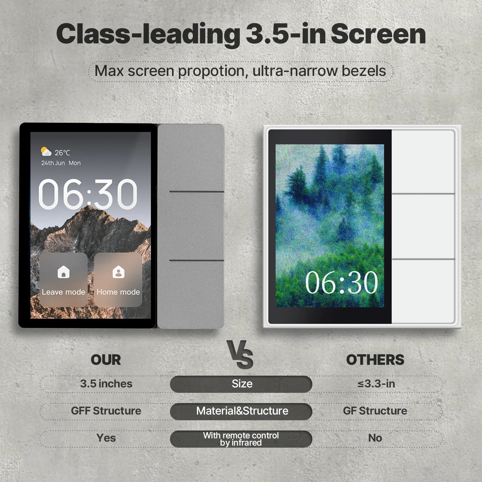 Moes Tuya 3.5" Smart Hub Touch Panel with Built-in Relays & Bluetooth