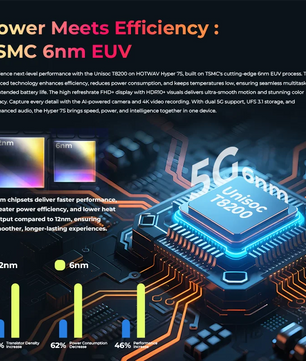 7500mAh 256GB 120Hz Android Hyper 7S 5G Rugged Smartphone