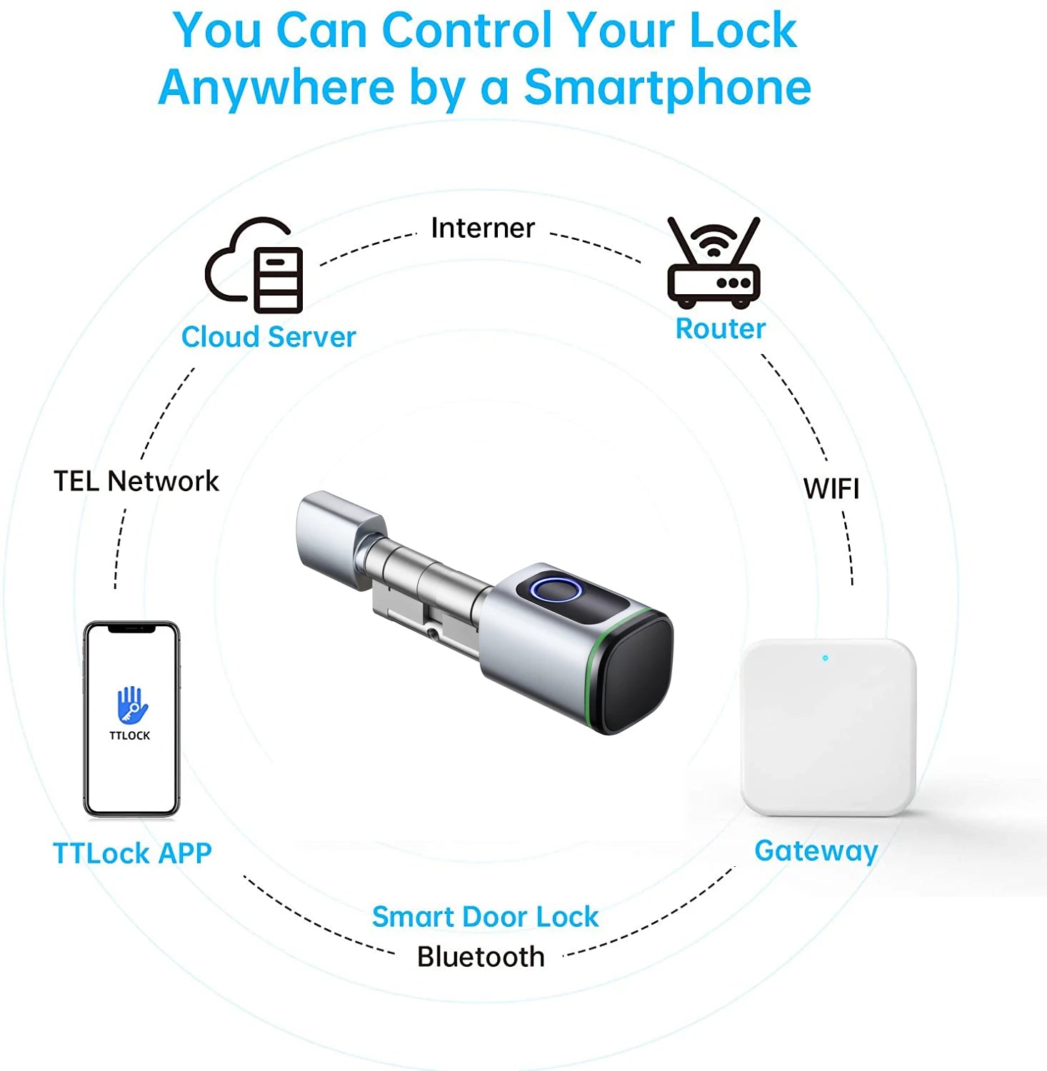 Stainless Steel Fingerprint Dry Battery WIFI Digital Smart Lock