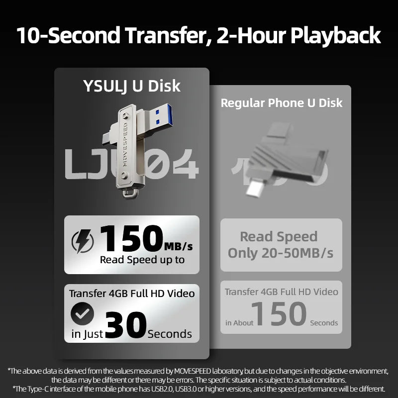 32GB-512GB Double USB Type-C 3.1 Pen Drive