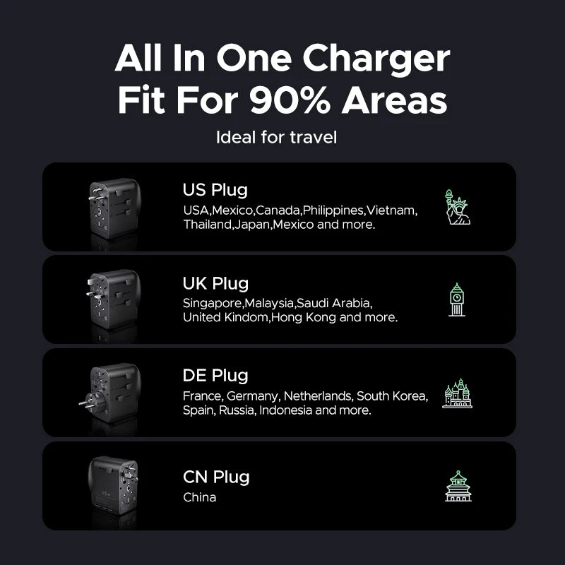 Ugreen 65W Alloy Type-A Fast Charger For iPhone and Laptop