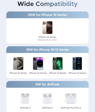 Ugreen 15W Alloy USB Type-C Charger For iPhone 17 16 Pro Max