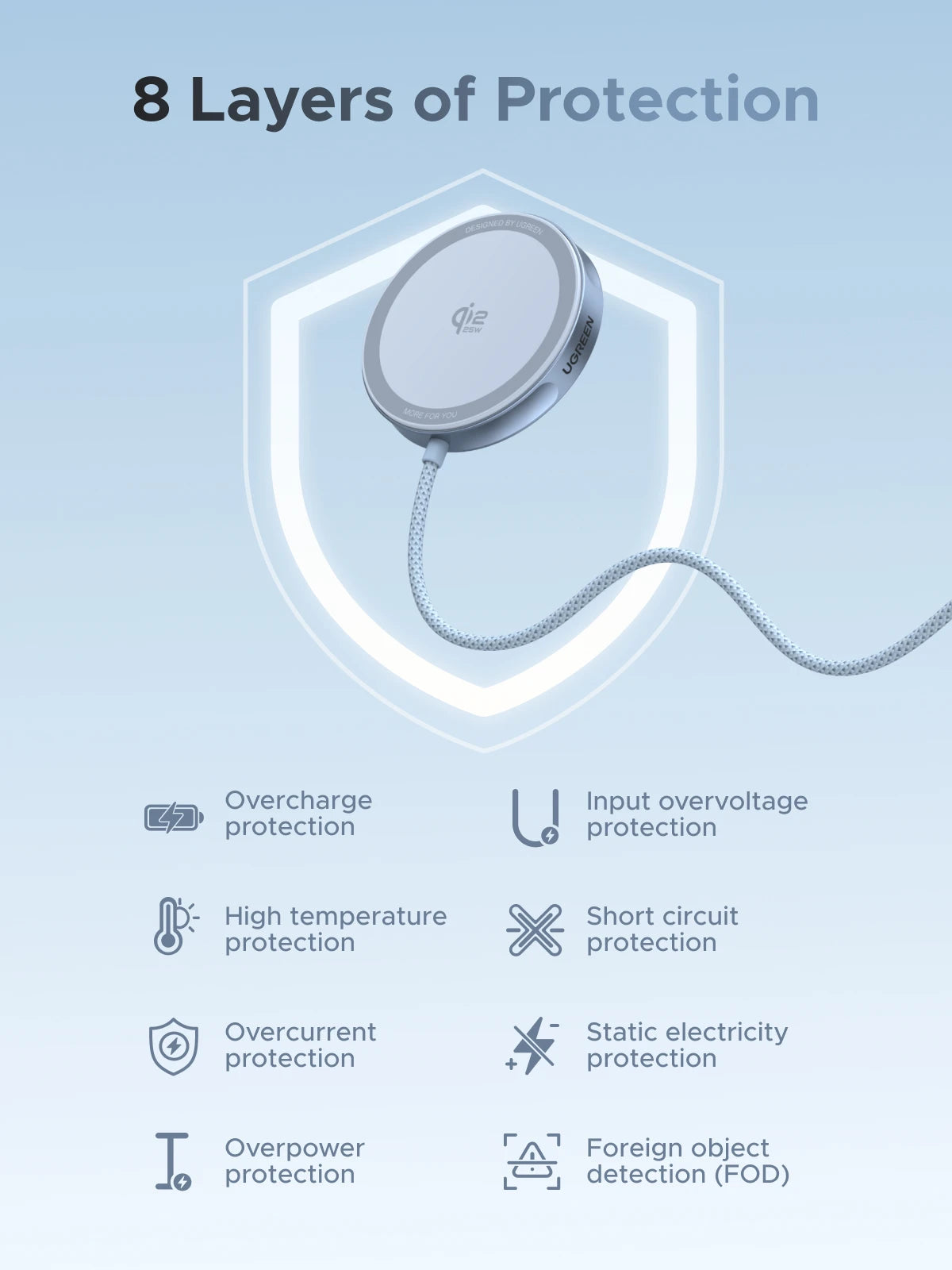 Ugreen 15W Alloy USB Type-C Charger For iPhone 17 16 Pro Max