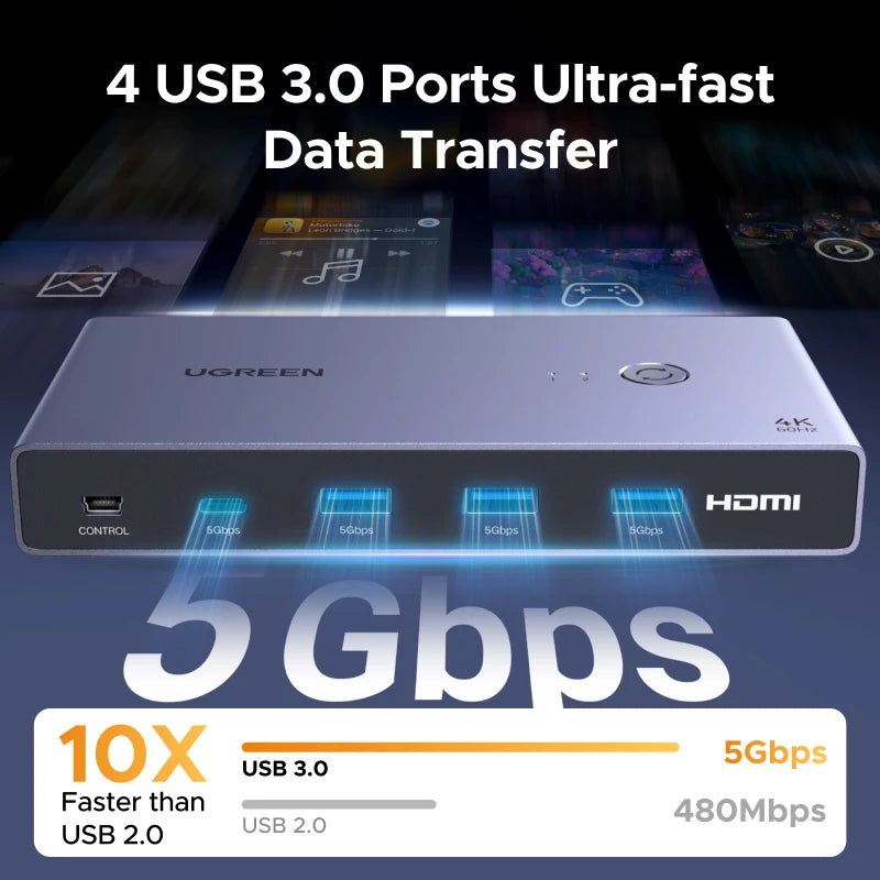 Ugreen Type C HDMI USB3.0 2 in 1 Desktop Dock Station Hub