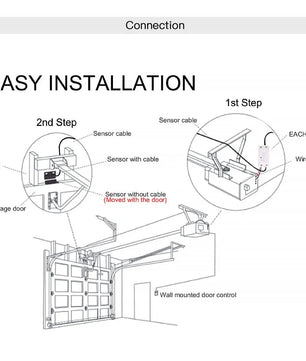 Moes Plastic Remote Control Smart Garage Door Opener Controller