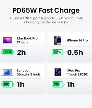 Ugreen 65W Alloy USB Type-C Car Fast Charger for Laptop