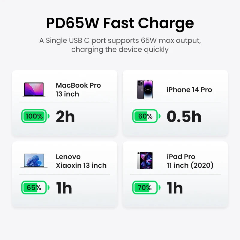 Ugreen 65W Alloy USB Type-C Car Fast Charger for Laptop