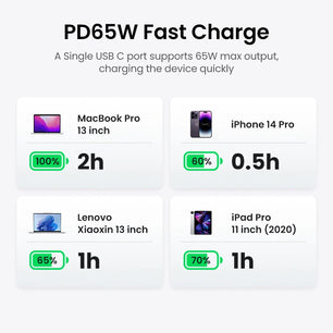 Ugreen 65W Alloy USB Type-C Car Fast Charger for Laptop