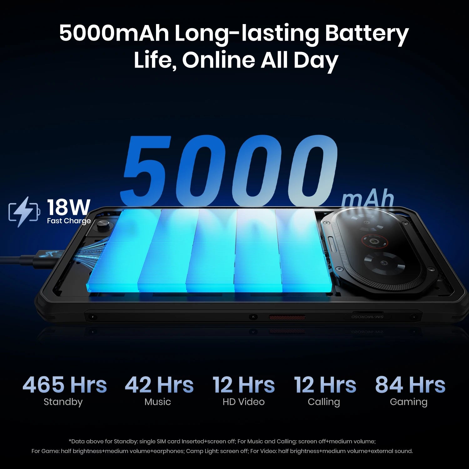 5000mAh 128GB Android Full Screen Fast Charging Smartphone