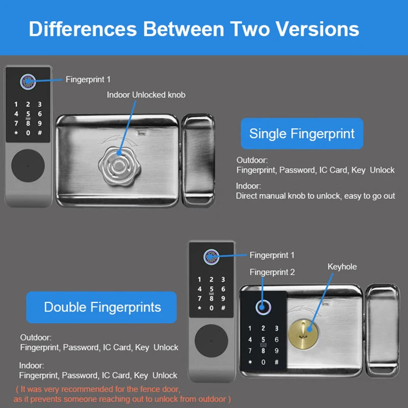 Stainless Steel Double Fingerprint Waterproof Reversible Door Lock
