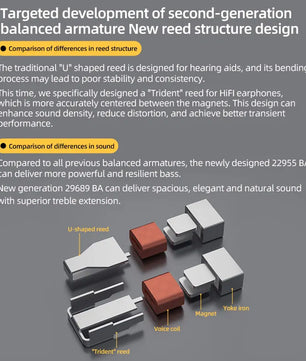 Silicone Balanced Armature High-End Adjustable Earphones