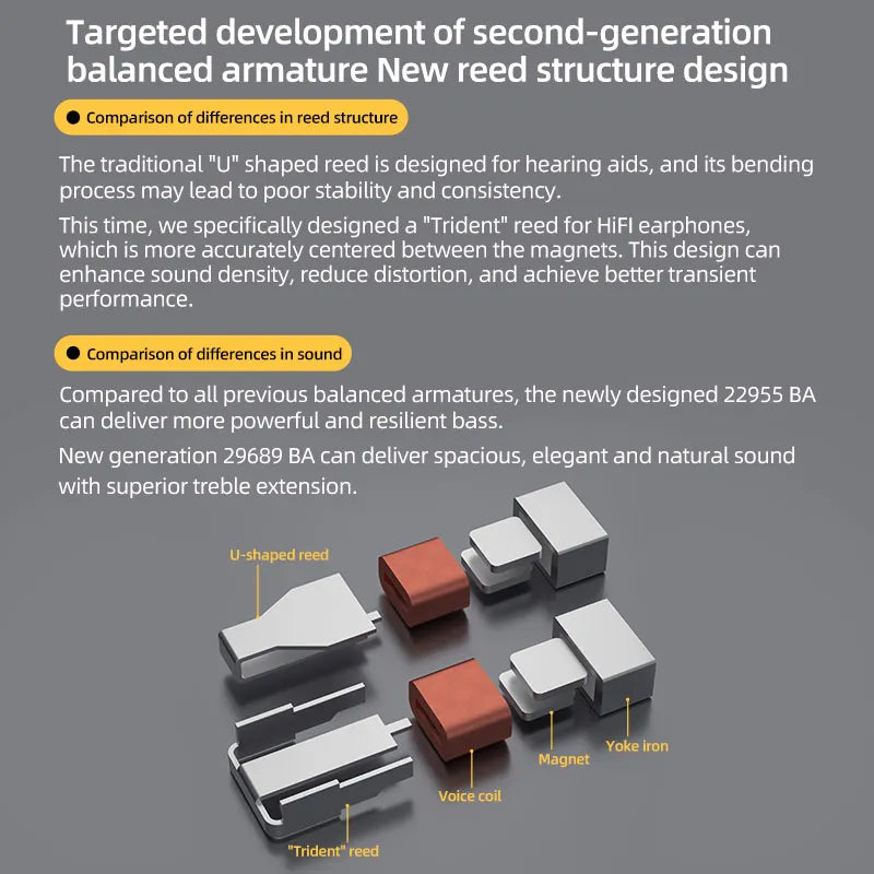 Silicone Balanced Armature High-End Adjustable Earphones