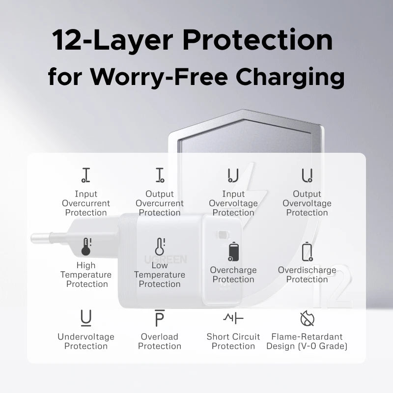 Ugreen 45W GaN Desktop Fast Charger For iPhone and Samsung