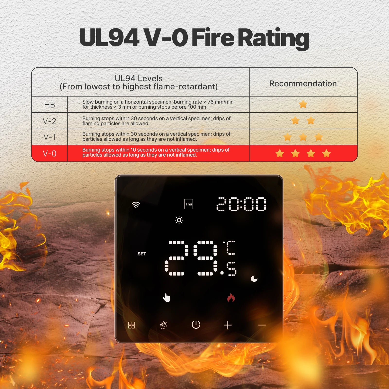 MOES ZigBee Thermostat for Water Gas Boiler with Alexa Google Home