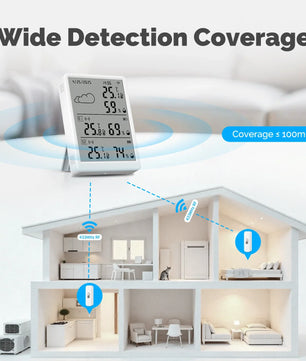 MOES WiFi Smart Temperature Humidity Sensor with Alexa Google Home
