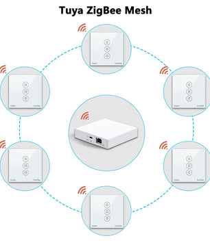 LoraTap 240V 600W Plastic ZigBee Rolling Blinds Curtain Switch