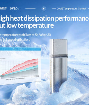 64GB - 512GB USB 3.2 External Flash Memory Solid State Pen Drive