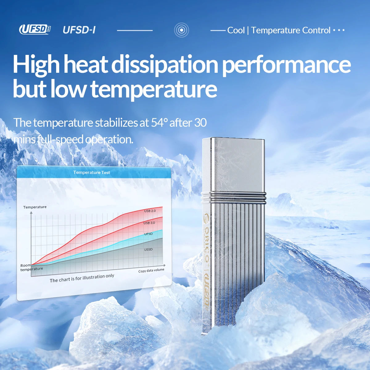 64GB - 512GB USB 3.2 External Flash Memory Solid State Pen Drive