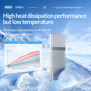 64GB - 512GB USB 3.2 External Flash Memory Solid State Pen Drive