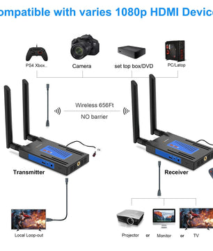 Wireless HDMI 200M 5.8G Transmitter And Receiver Extender Kit