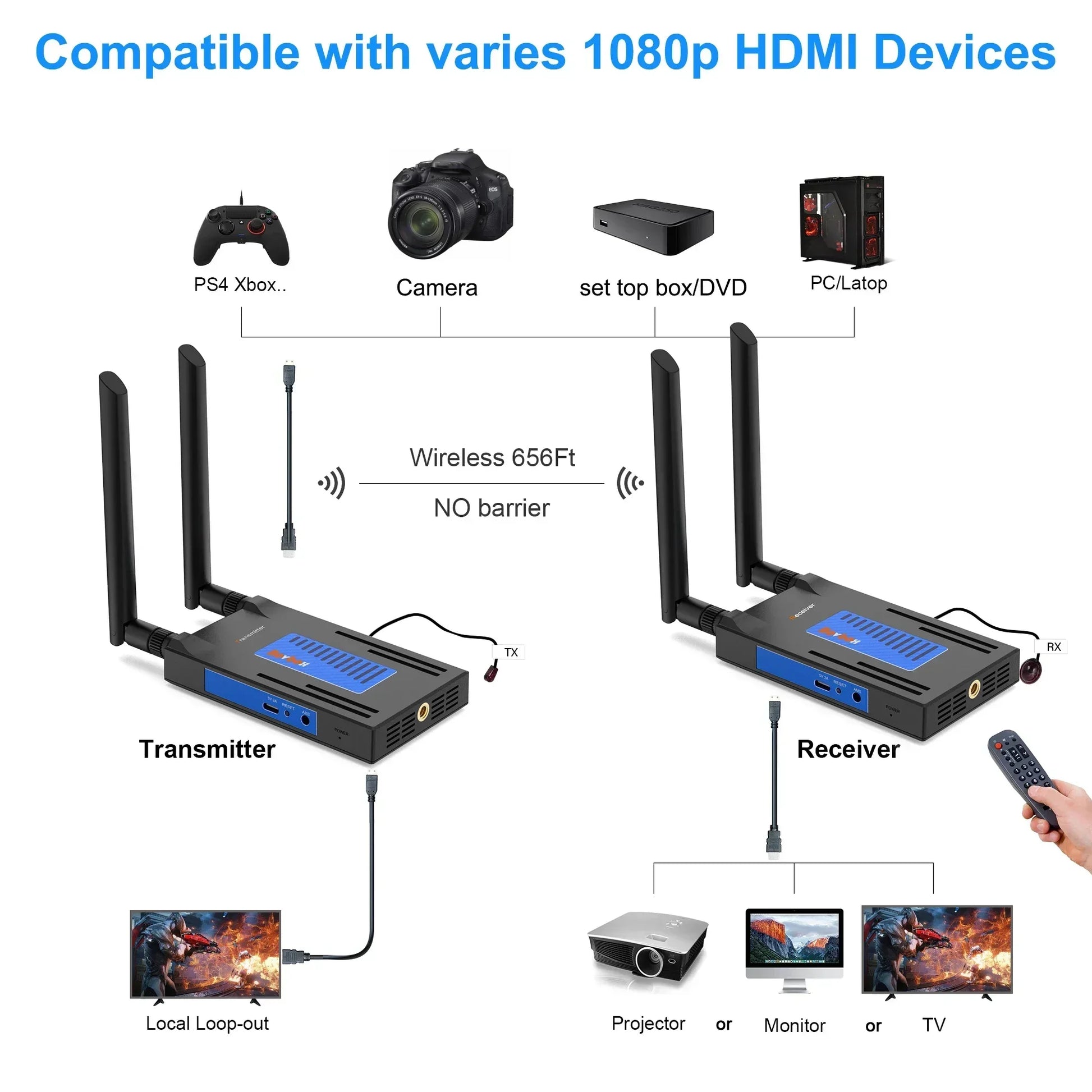 Wireless HDMI 200M 5.8G Transmitter And Receiver Extender Kit