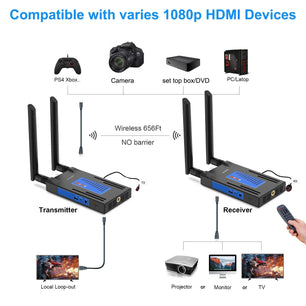 Wireless HDMI 200M 5.8G Transmitter And Receiver Extender Kit