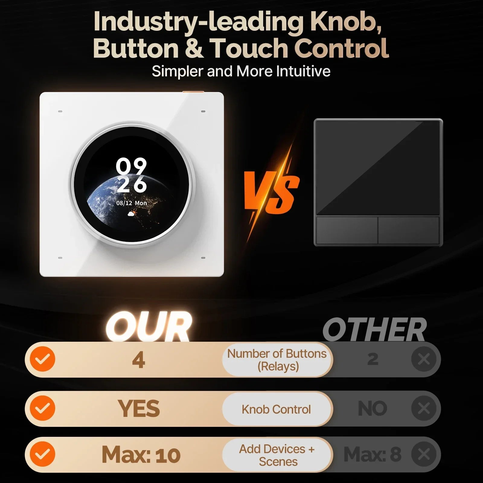 Moes Tuya WiFi Smart Knob Central Control Screen Rotate Switch