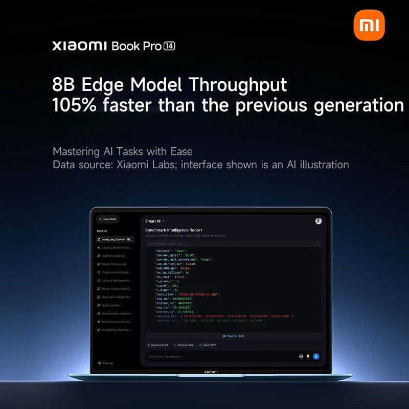 XIAOMI Ultra 5 325 338H X7 358H 32GB RAM 2TB SSD 14.6 Inch Laptop