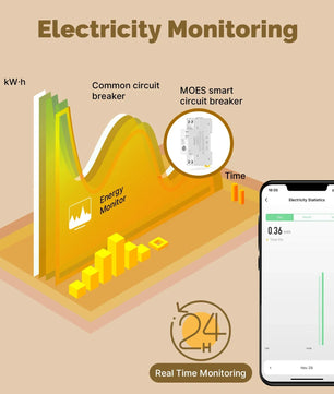 MOES ZigBee 63A Smart Circuit Breaker Electricity Monitor with Alexa