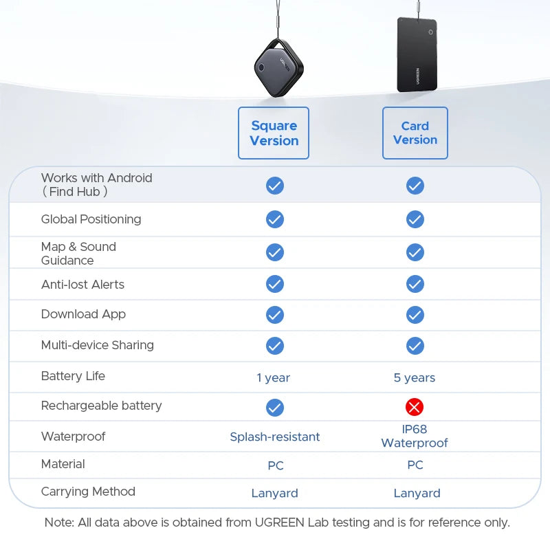 Ugreen Android Smart Tag Tracker For Keys, Wallet, Luggage