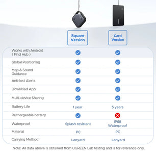 Ugreen Android Smart Tag Tracker For Keys, Wallet, Luggage