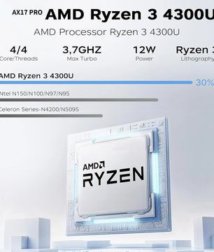 2.7GHz 17.3