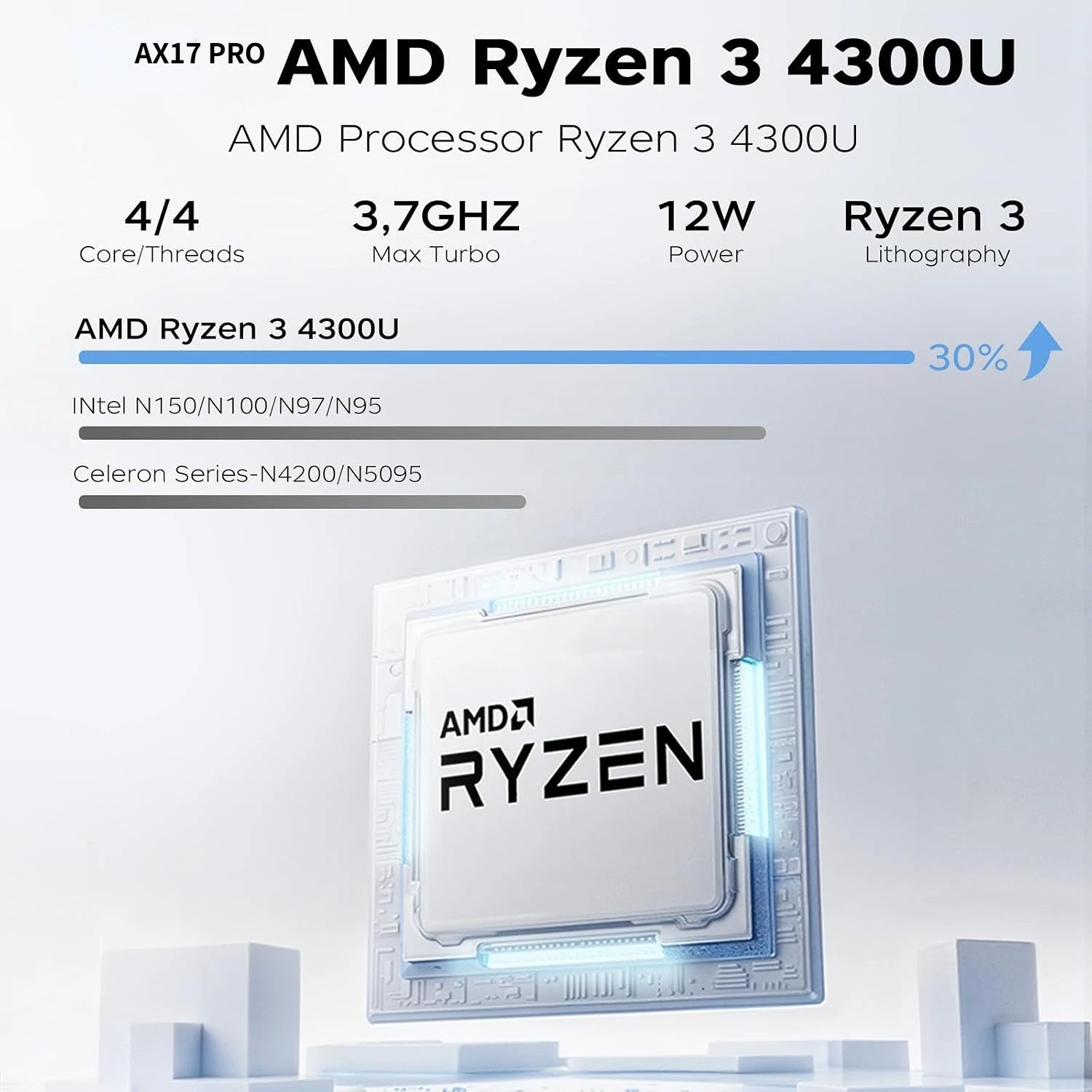 2.7GHz 17.3" 16GB RAM 512GB SSD Large Screen AMD Ryzen Laptop