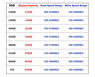 5 Pc 120GB - 1TB Internal Solid State Disk For Laptop And Desktop