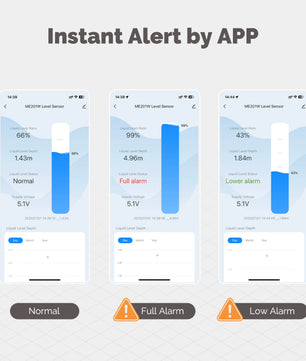 Moes Plastic Smart Ultrasonic Liquid Level Water Tank Sensor
