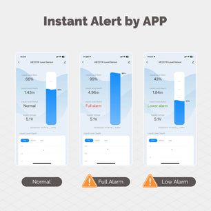 Moes Plastic Smart Ultrasonic Liquid Level Water Tank Sensor
