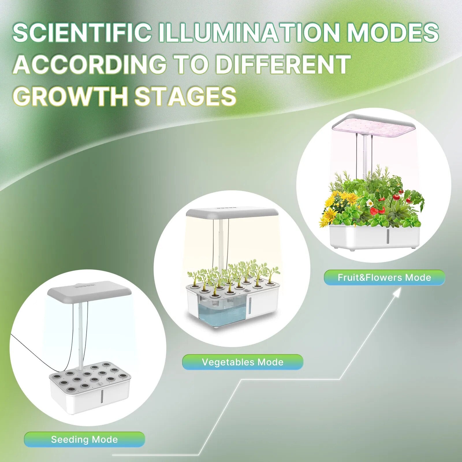 20W Plastic Panel Smart Plant Indoor Growth LED Light Machine