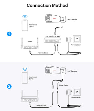 Boavision 5MP Dual Lens Night Vision TF Card Slot Surveillance Camera
