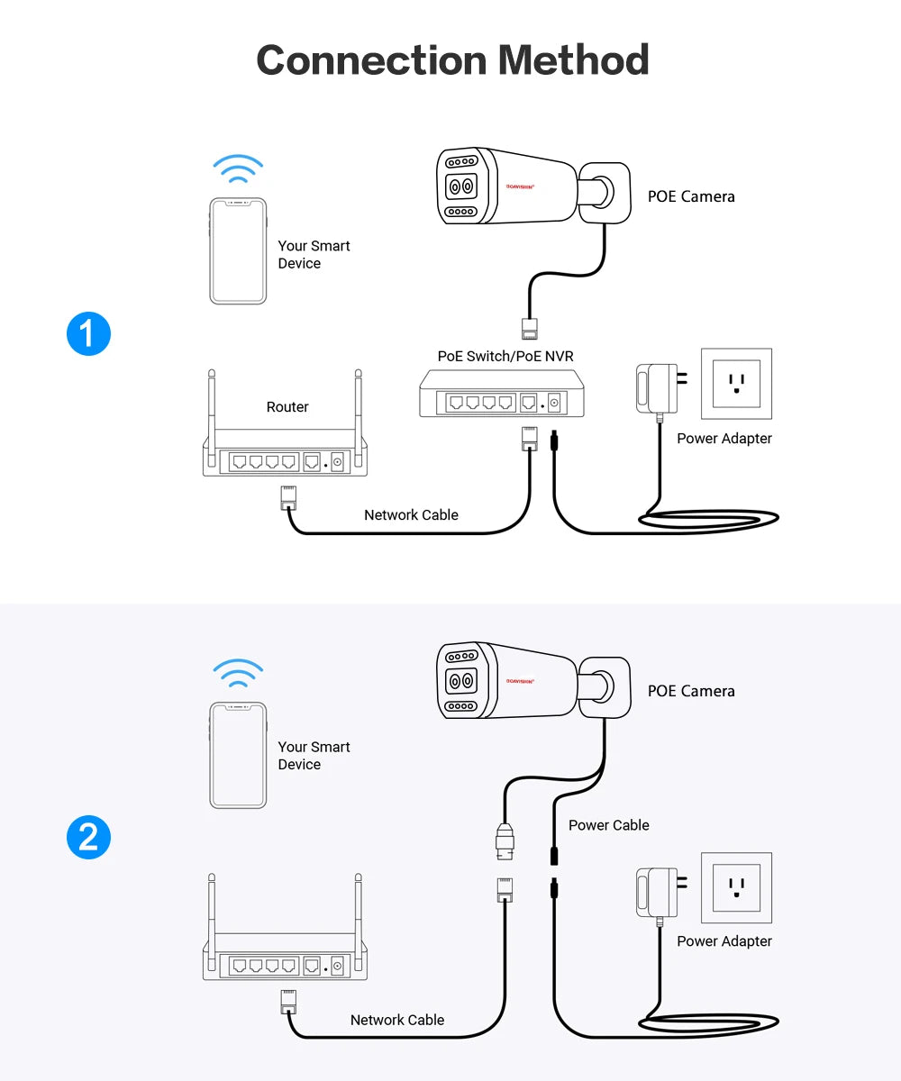 Boavision 5MP RJ45 Dual Lens Night Vision Surveillance Camera