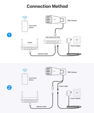 Boavision 5MP RJ45 Dual Lens Night Vision Surveillance Camera