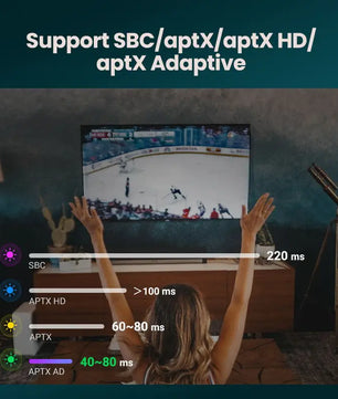 Ugreen Bluetooth 5.4 HD Adaptive Audio Wireless Transmitter