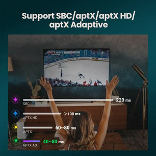 Ugreen Bluetooth 5.4 HD Adaptive Audio Wireless Transmitter
