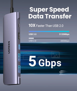 Ugreen 7-IN-1 Type-C Card Reader HDMI USB Splitter Docking Hub