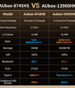 CHUWI 16GB/32GB DDR4 512GB/1TB SSD Mini Desktop For PC