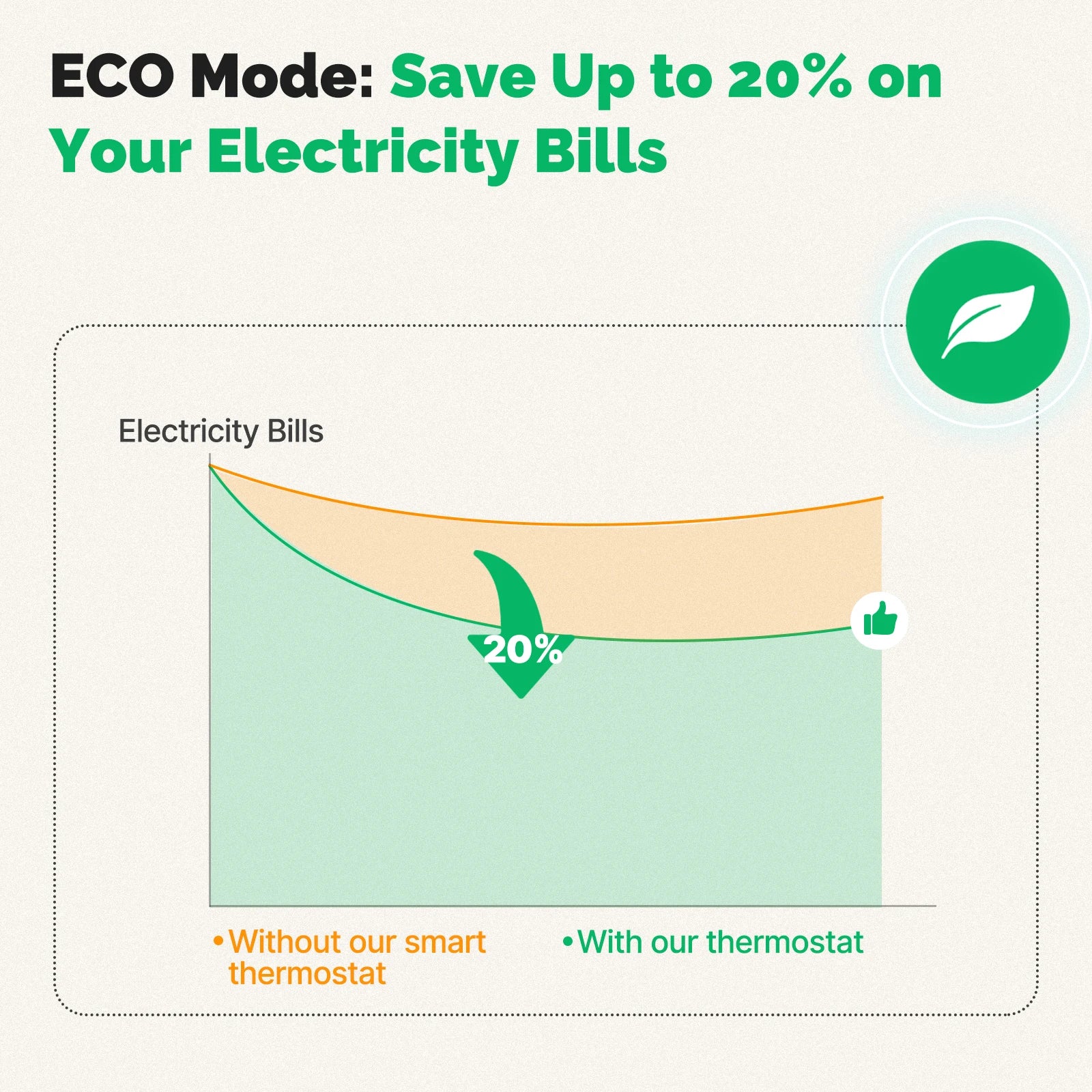 MOES ZigBee Smart Thermostatic Radiator Valve with Alexa Google Home