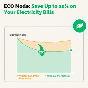 MOES ZigBee Smart Thermostatic Radiator Valve with Alexa Google Home