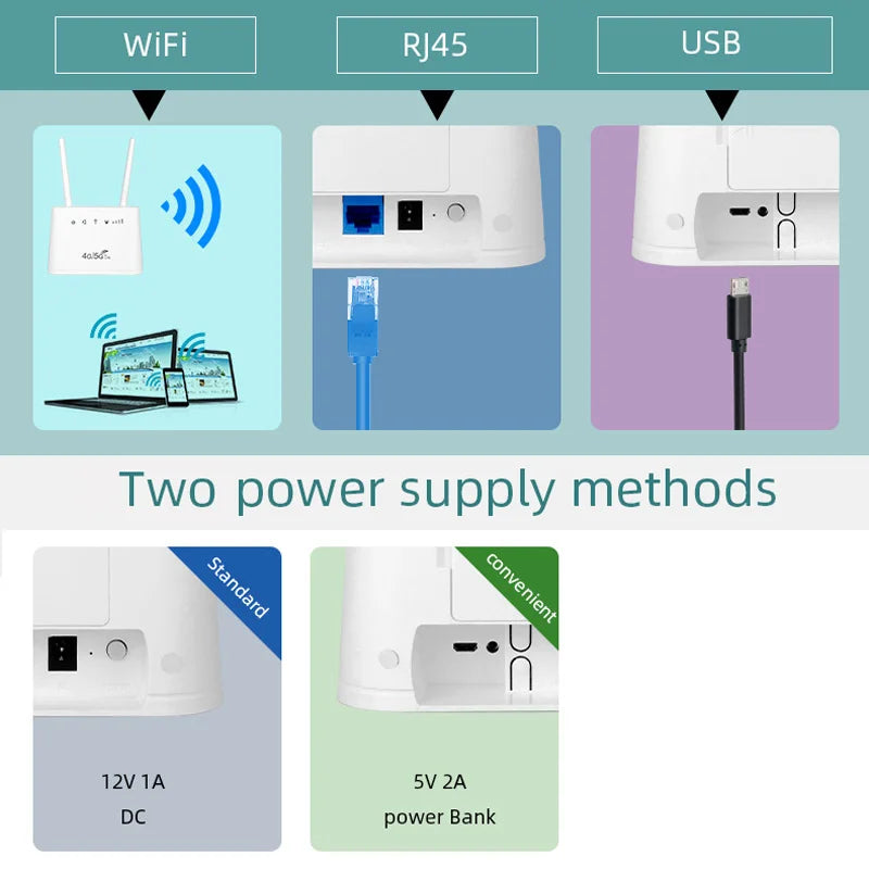 2.4G High Power 300Mbps WIFI Wireless SIM Support CPE Router