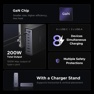 Ugreen 100W Alloy USB Type-C Charger For Desktop