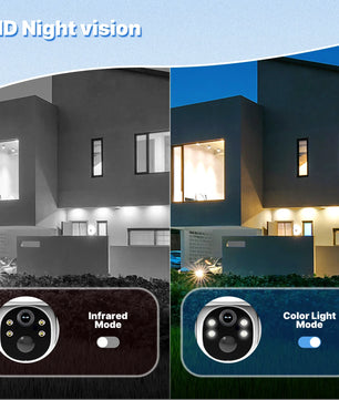 Moes ABS 4G Human Detection Security Protection Camera